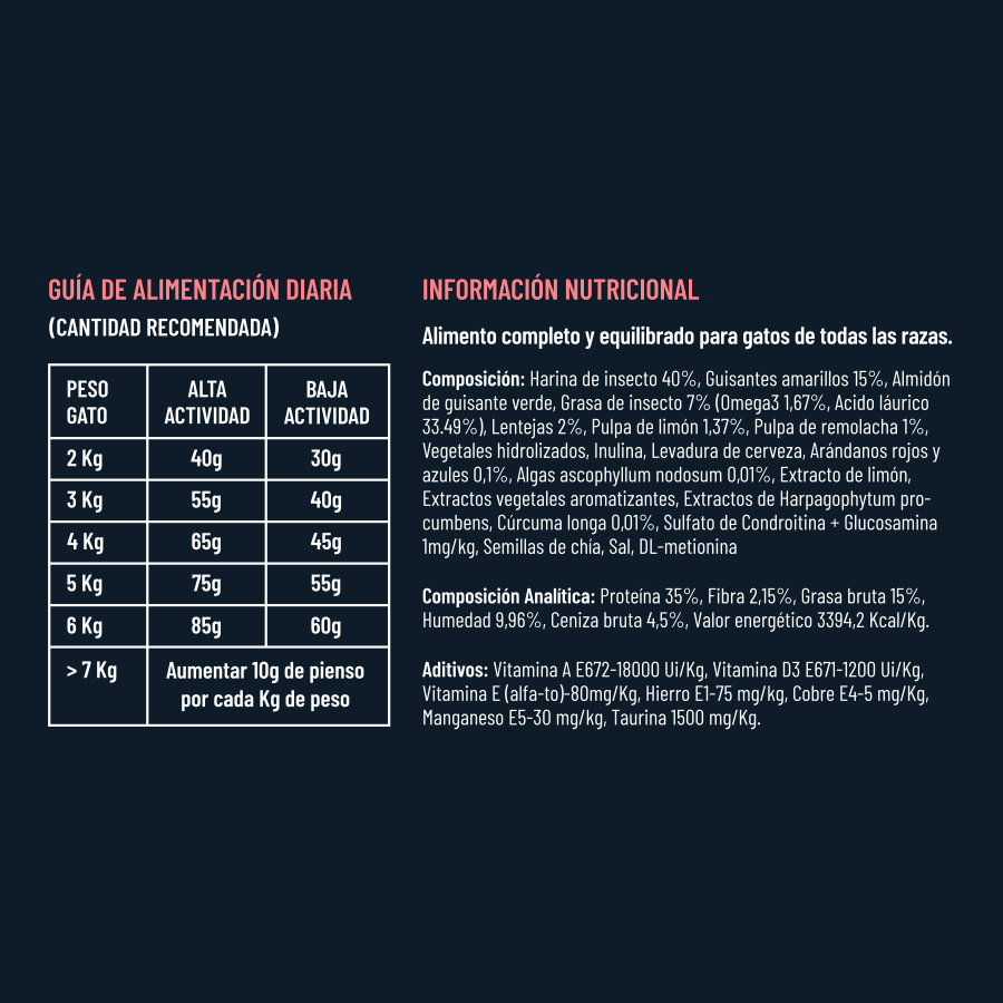 GINQO CATS: HIPOALERGÊNICO, SEM CEREAIS E SUSTENTÁVEL. FEITO COM PROTEÍNA DE INSETO.