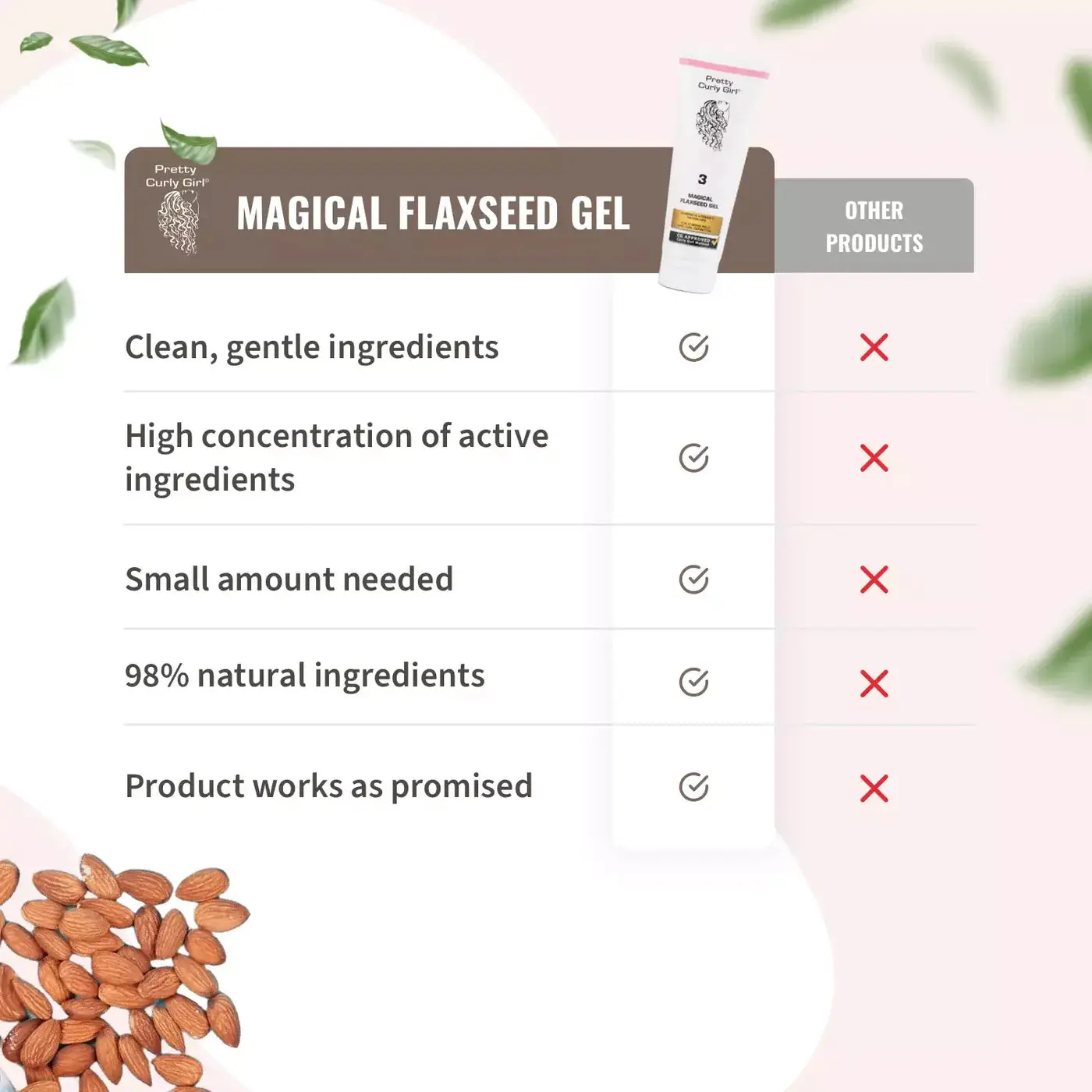 Magical Flaxseed Gel