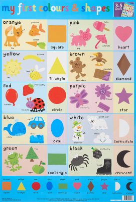 Colours and Shapes Wall Chart (Poster)