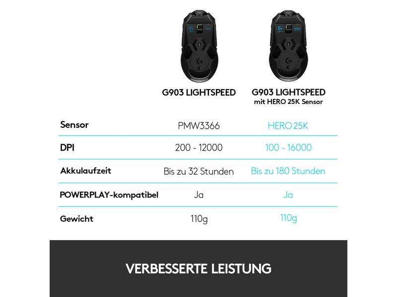 Logitech Gaming-Maus G903 Lightspeed Wireless Ultraleichte Wireless-Gaming-Maus für Links- und Rechtshänder