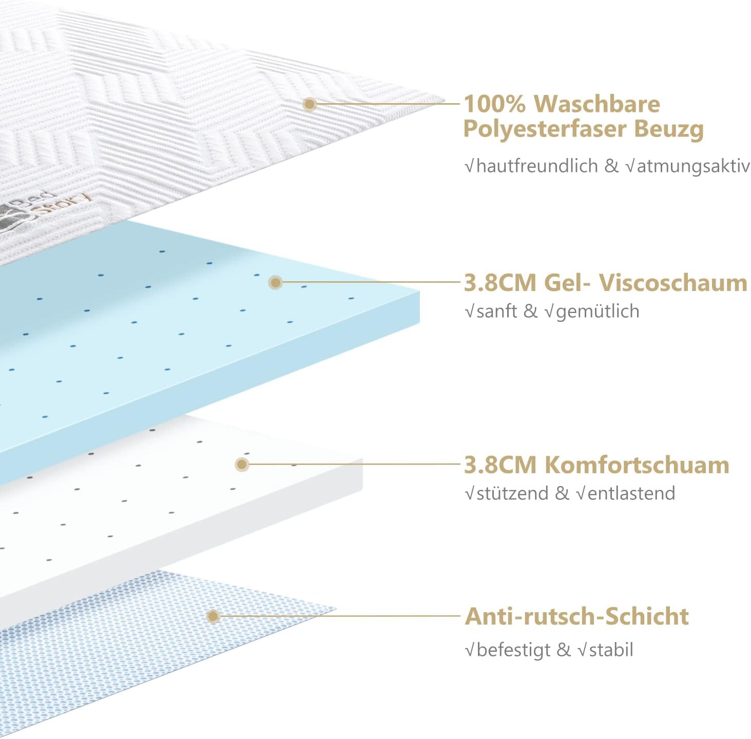 BedStory Topper 180x200cm,7,5cm Höhe Matratzentopper aus Gel Memory Foam, H2&H3 Härte Matratzentopper für Boxspringbett Wohnwagen Schlafsofa, mit Abnehmbaren und Waschbaren Bezug