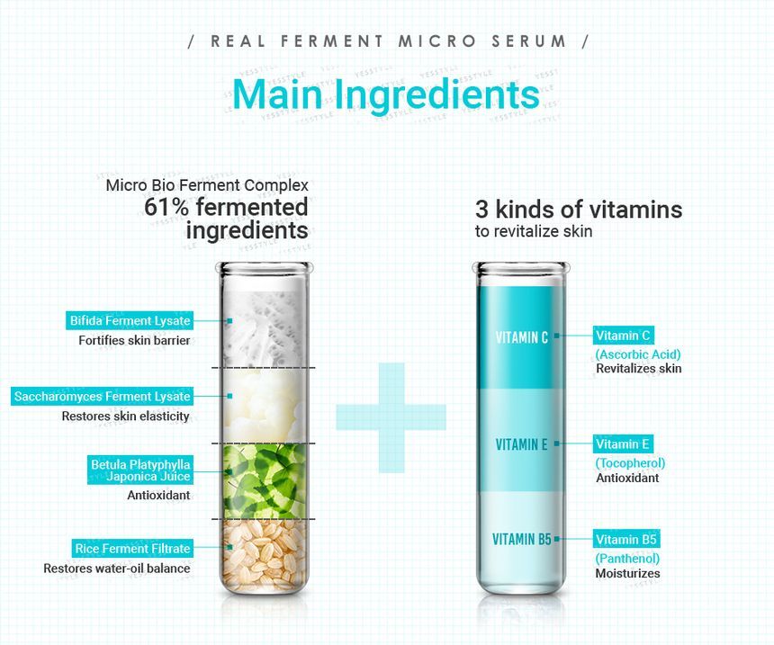 Neogen - Dermalogy Real Ferment Micro Serum