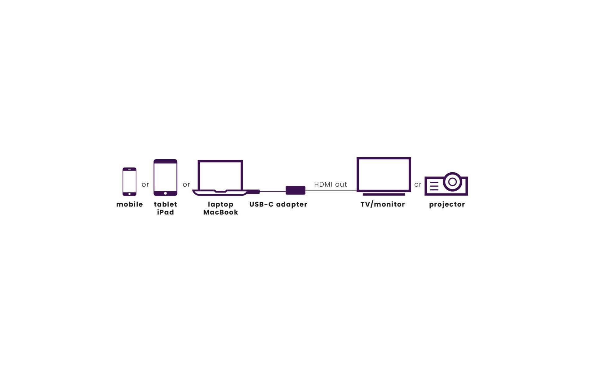 Connect USB-C > HDMI -USB-C auf HDMI Adapter