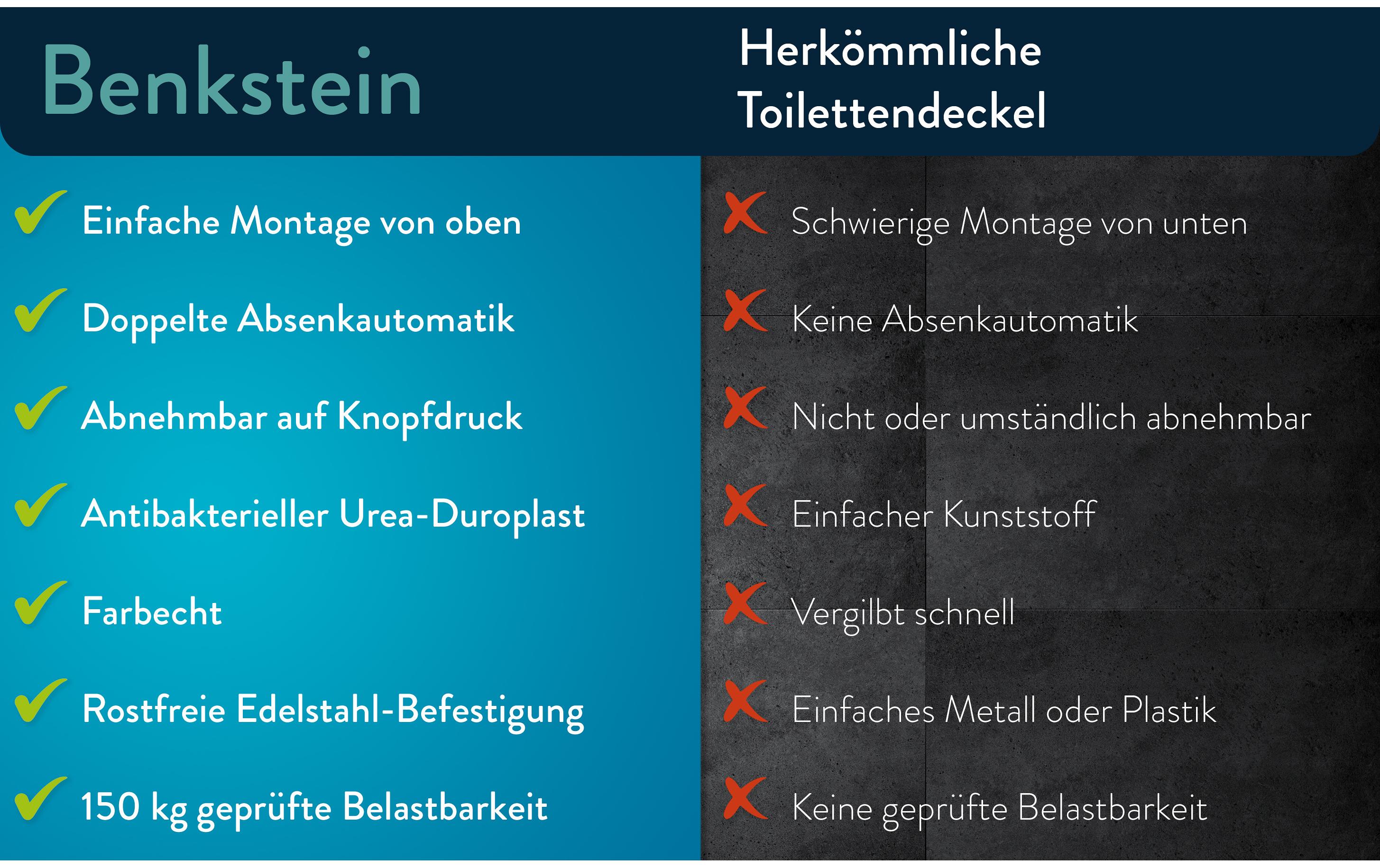 Toilettensitz OvalWC-Sitz