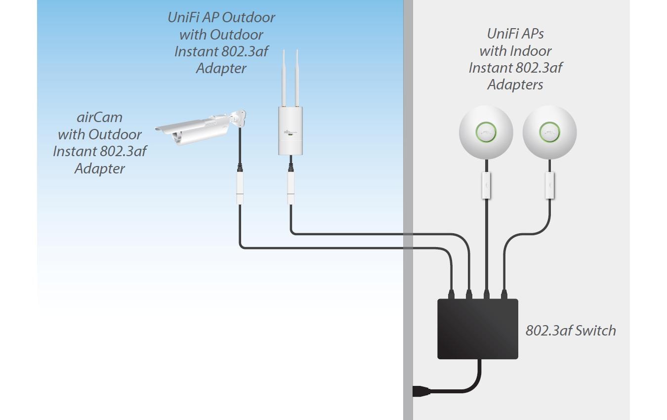PoE Converter passiv GE IndoorIndoor 803.af PoE auf 24V passiv PoE Konverter