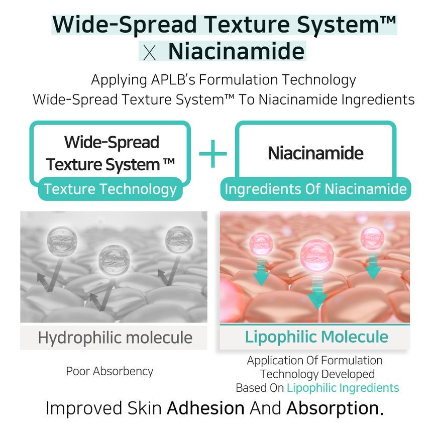 APLB - Glutathion Niacinamide Gezichtsreiniger