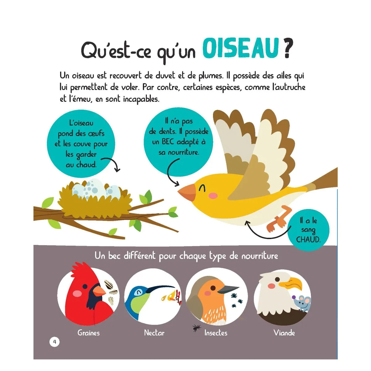 Prologue Mon Encyclopetit des Animaux