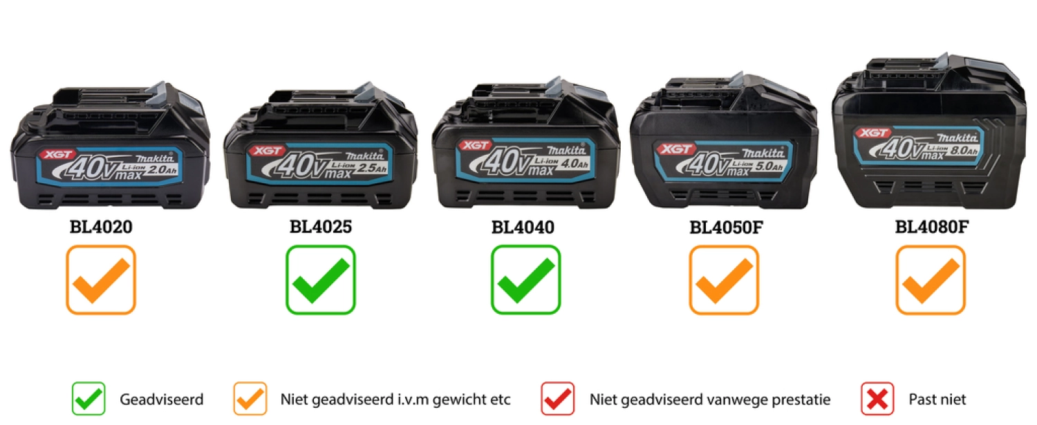 Makita GA023GM201 XGT 40V Max Li-Ion accu haakse slijper set (2x 4,0Ah) in Mbox - 125mm - koolborstelloos