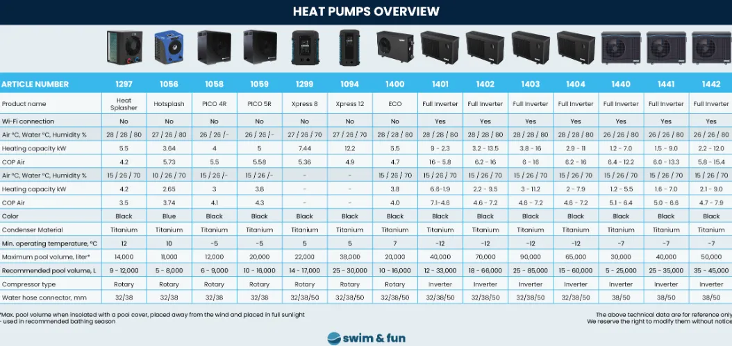 PICO 5R Varmepumpe til pool - Heat Pump 5kW