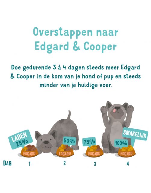 Edgard&Cooper Kuipjes Multipack Adult Chicken Game Lamb - Hondenvoer - Kip Wild Lam 6x100 g
