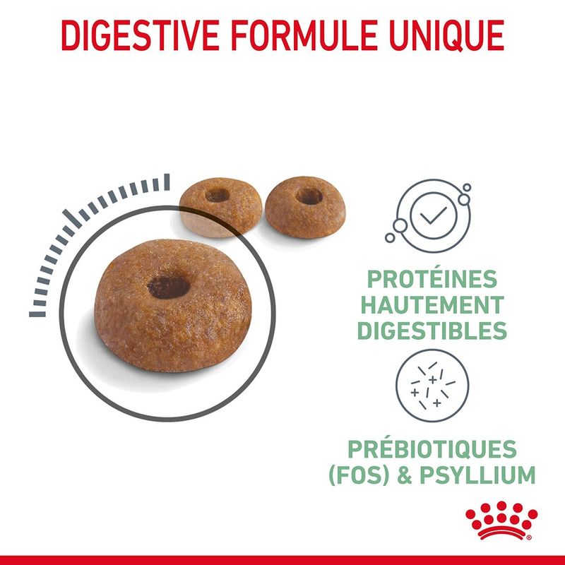 Royal Canin Digestive Care