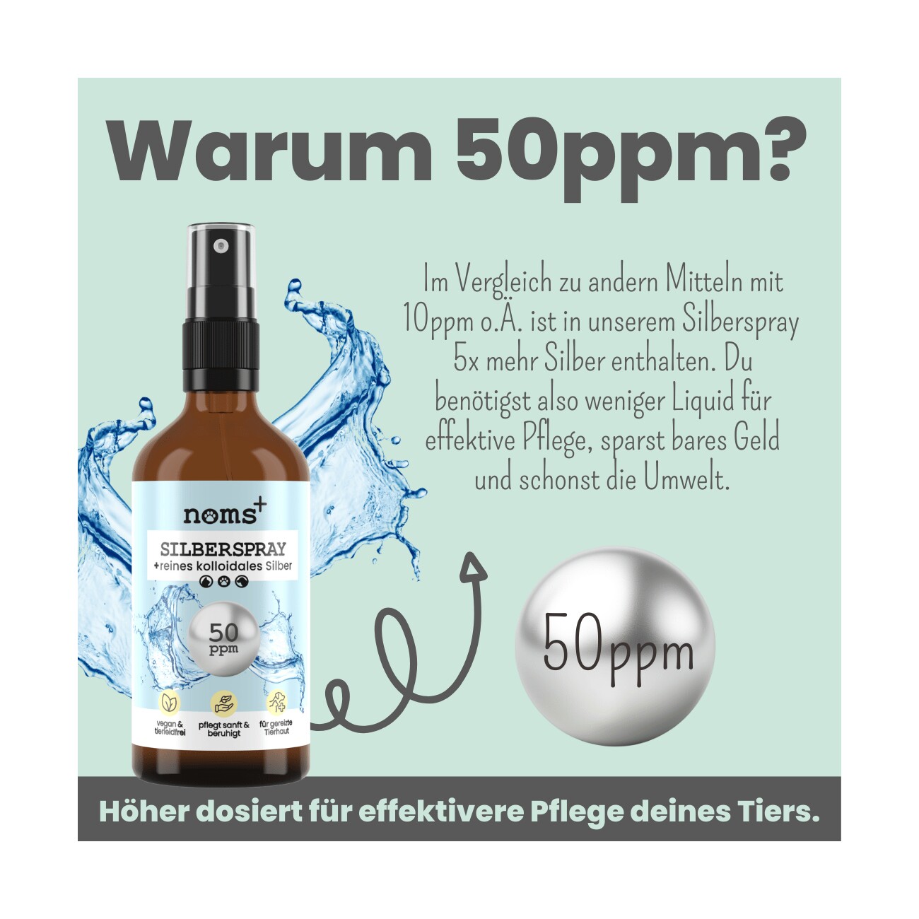 noms+ Silberspray für Hunde & Katzen 50ppm | Wundpflege & Wundspray für Hunde & Katzen | Pflegespray | kolloidales Silber Spray bei Hot Spot | Hund Silberspray zur Wundheilung & Hautpflege