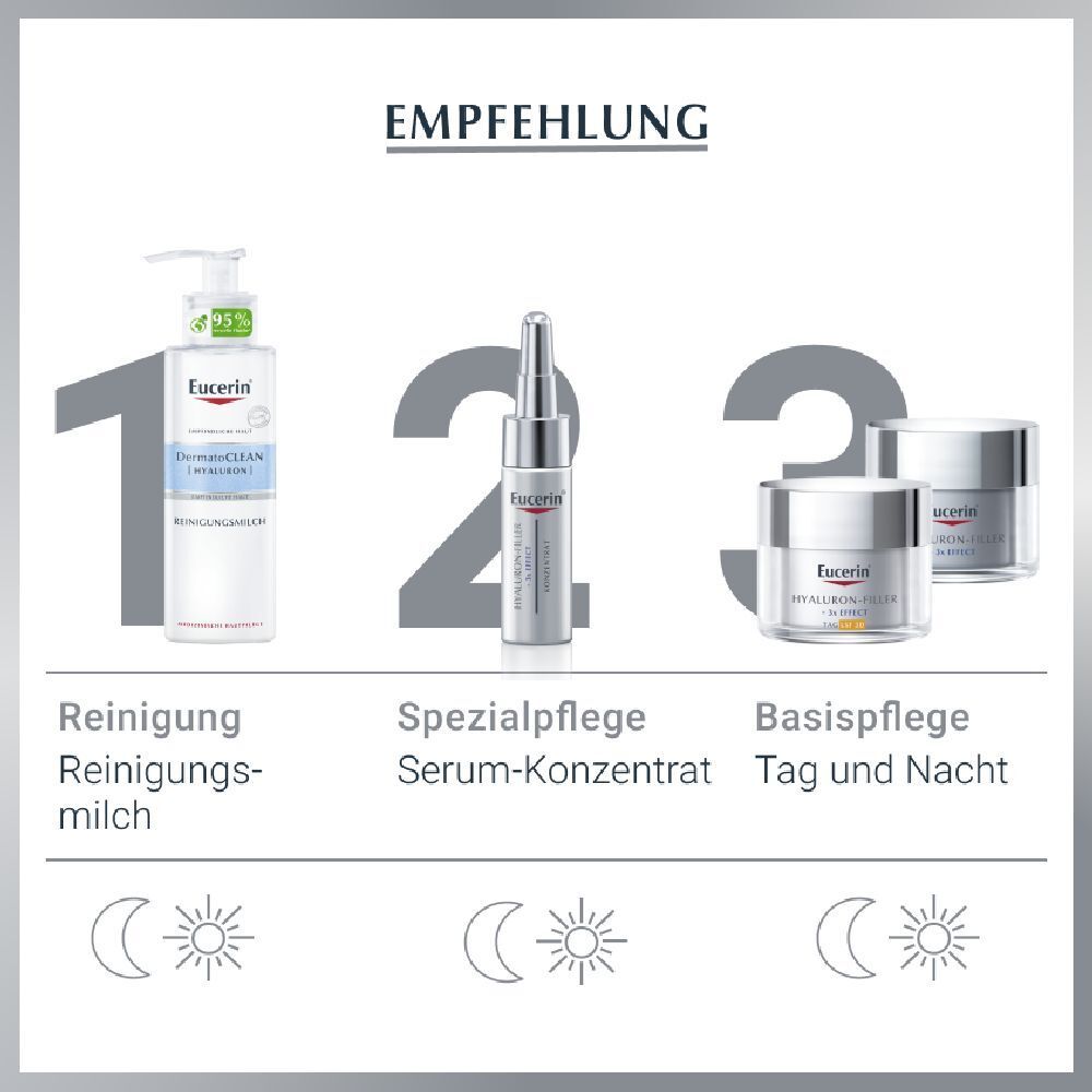 Eucerin® Hyaluron-Filler Tagespflege mit LSF 30 – Glättet Falten & beugt lichtbedingter Hautalterung vor