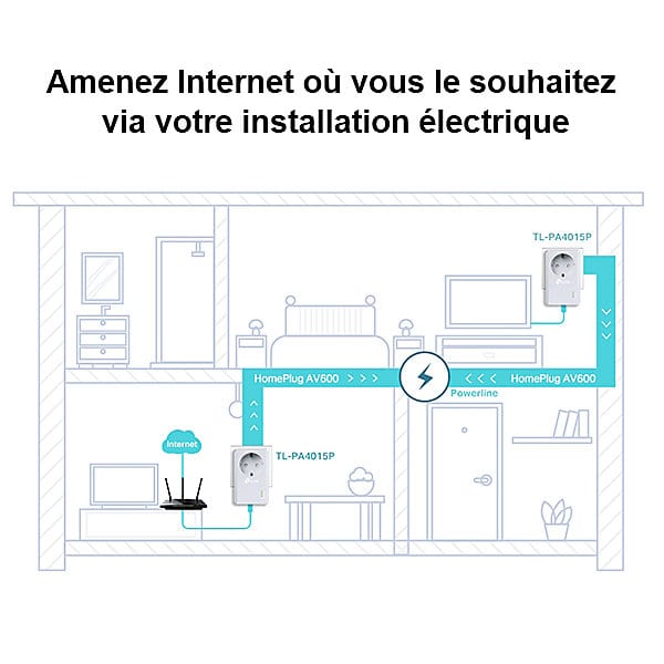 CPL AV 600 Mbps avec prise intégrée TP-Link