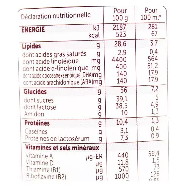 Guigoz Pelargon Leite 1ª Idade +0m 780g