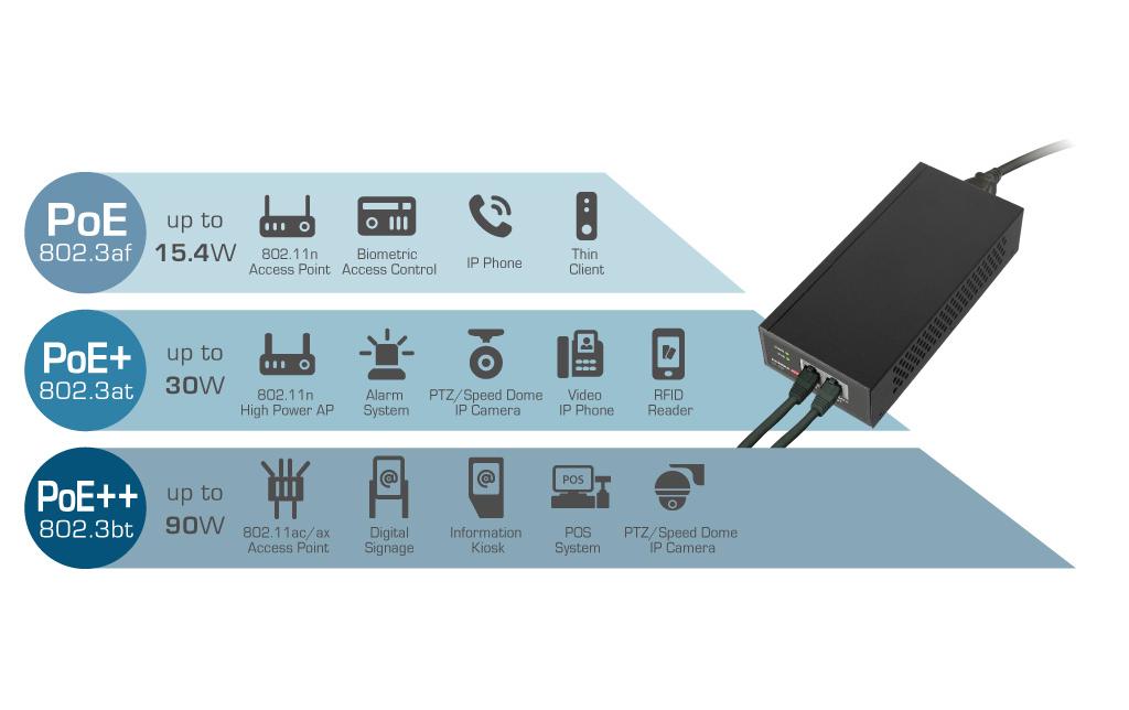 PoE++ Injector GP-103IT 90 WattEdimax Pro GP-103IT: PoE++ Injector, 1Gbps, IEEE 802.3bt/at/af (90Watt)