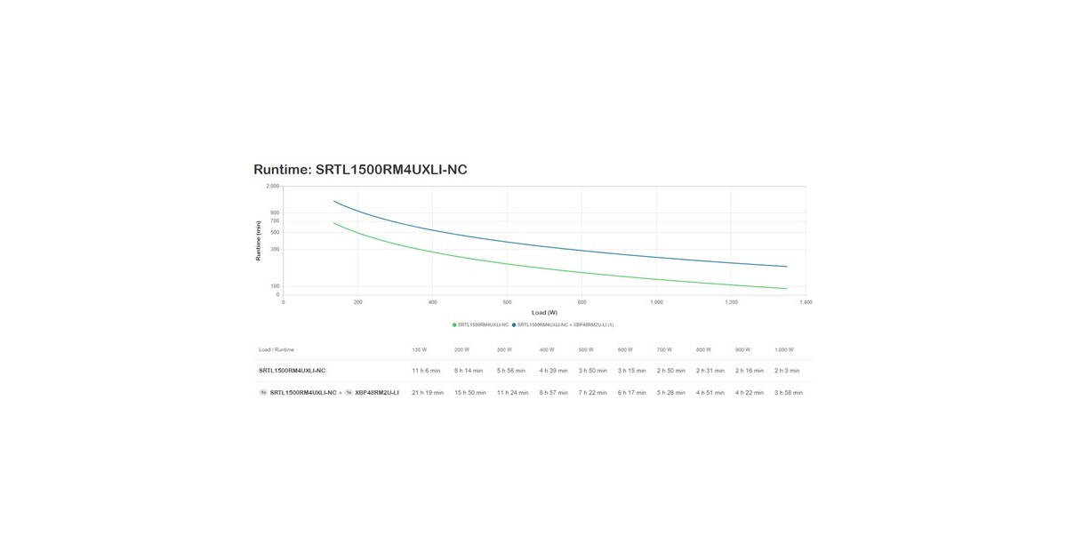 APCSmart-UPS Li-Ion SRTL1500RM4UXLI-NC Noodstroomvoeding ups  (Zwart/zilver, 1500VA, 8x C13, USB, Rack/tower convertible, long runtime, NMC)