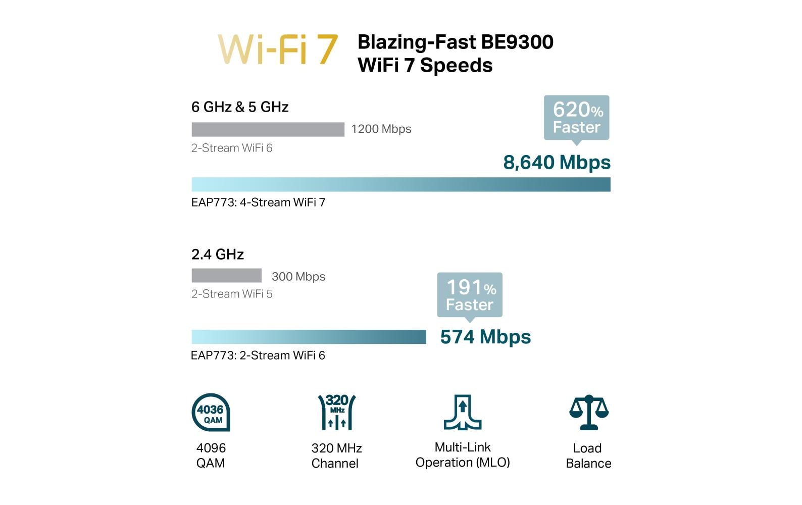 Mesh Access Point Omada WiFi 7 EAP773<br>BE9300 Tri-Band WiFi 7 Accesspoint zur Deckenmontage