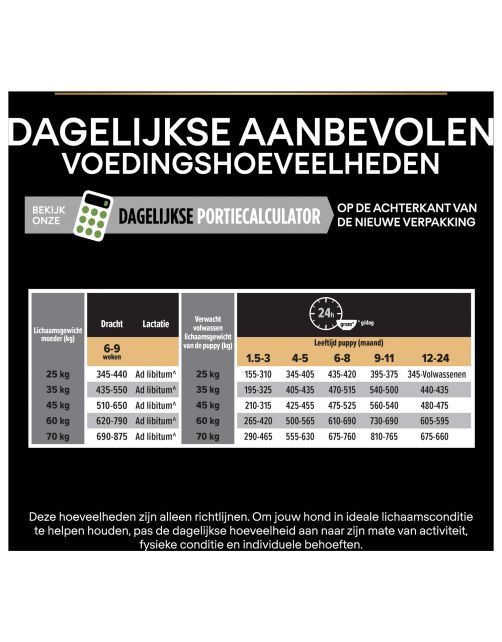 Pro Plan Dog Puppy Large Breed Robust Kip - Hondenvoer