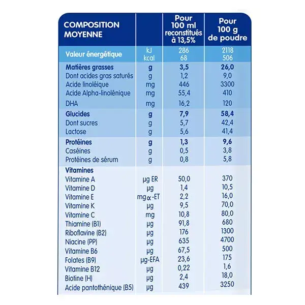 Picot Standard 2ª Idade 800g