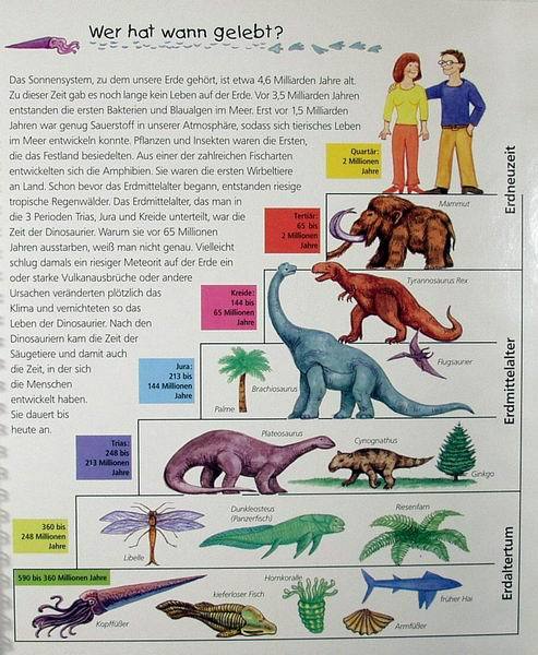 Alles über Dinosaurier / Wieso? Weshalb? Warum? Bd.12