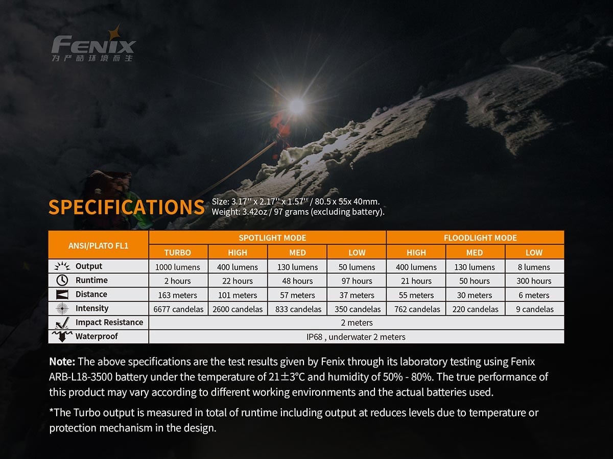Fenix HM65R 1400 Lumen, Hodelykt<br> Best i test!