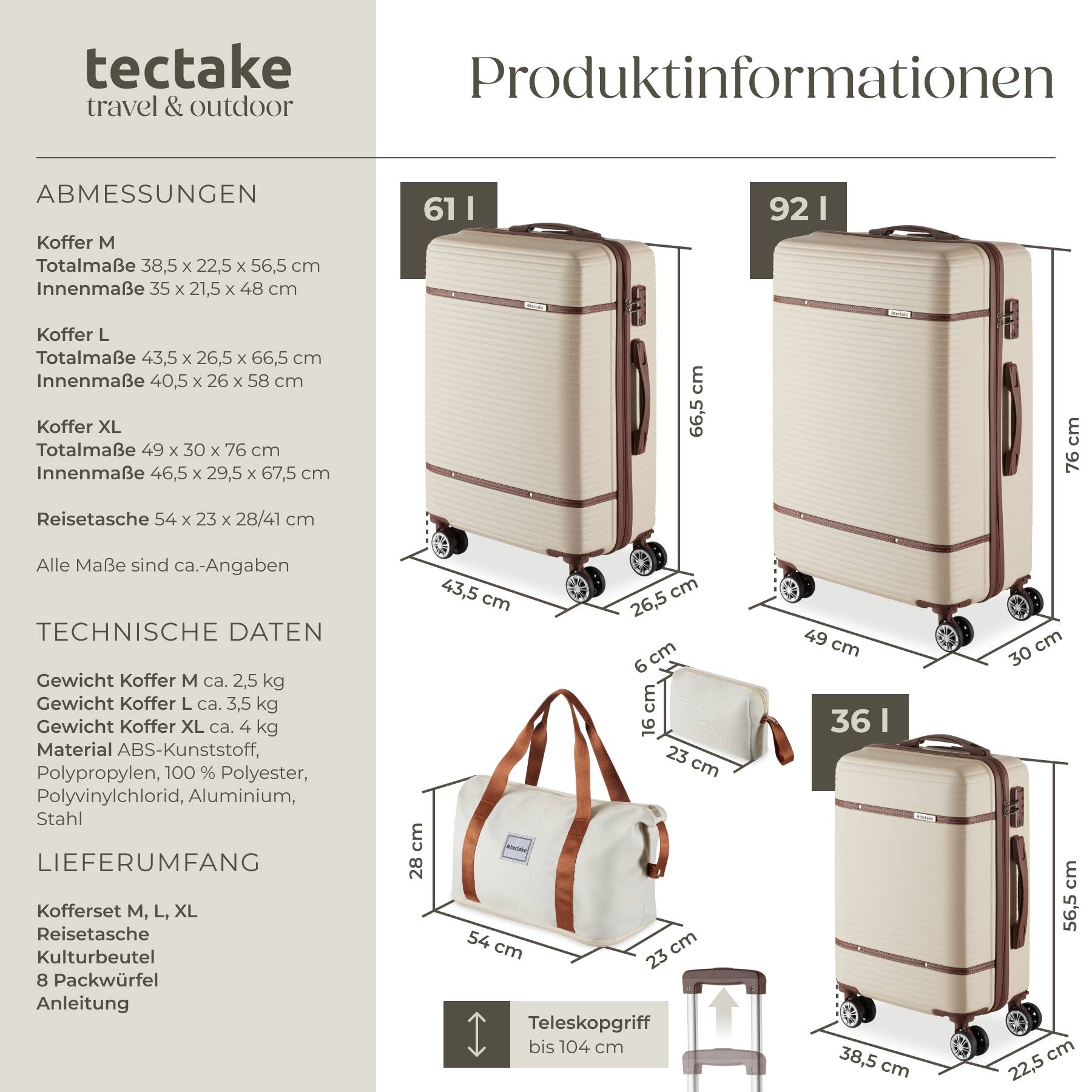 Reisekofferset Madison