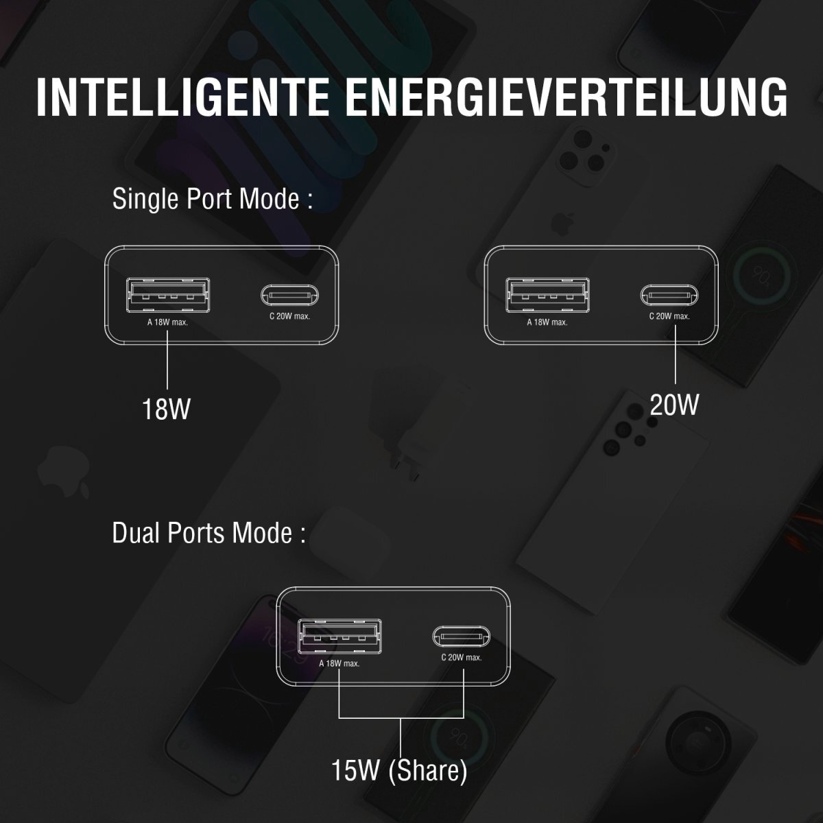 4smarts Schnelllade-Gerät »PDPlug Duos Slim 20W GaN 1x USB-C+1x USB-A«
