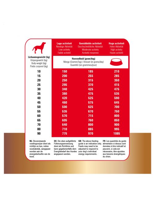 Prins Protection Croque Basic Excellent - Hondenvoer