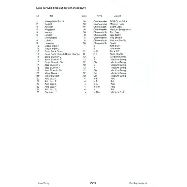 Leu Verlag Der Keyboard Profi