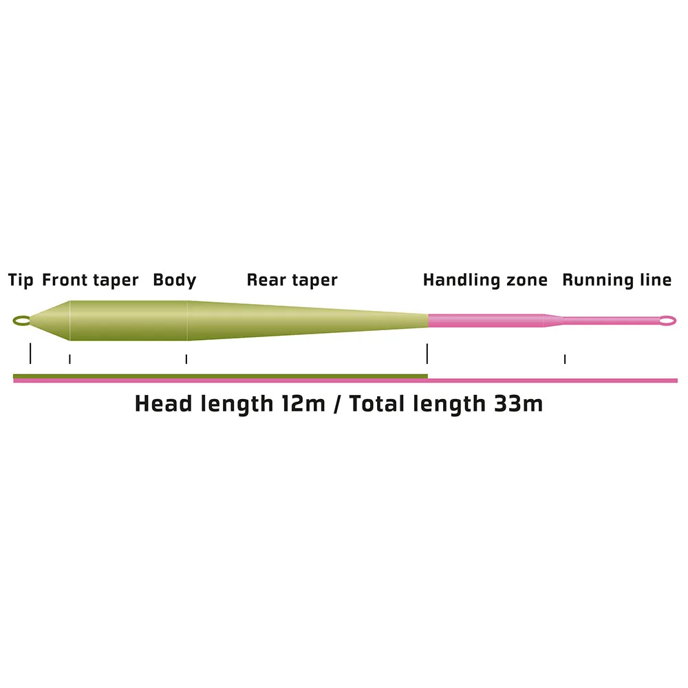 Vision Vision Pikemaniac