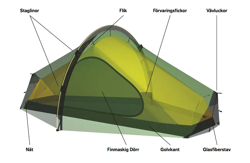 Hilleberg Enan Green