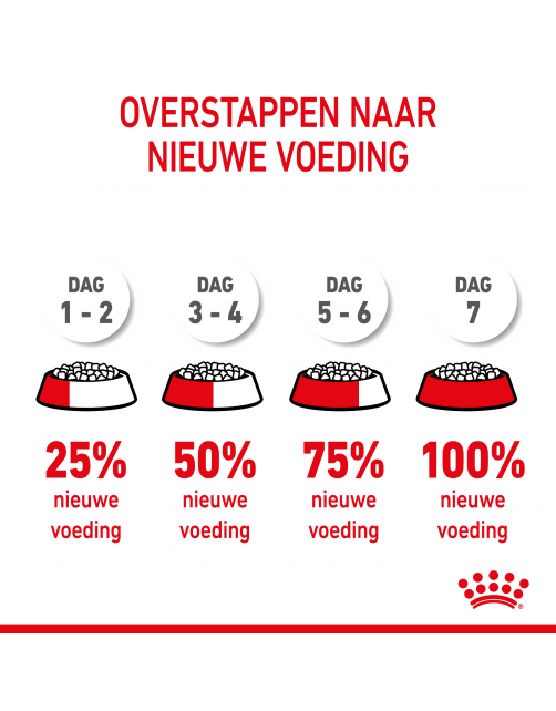 Royal Canin X-Small - Puppy-Hondenvoer