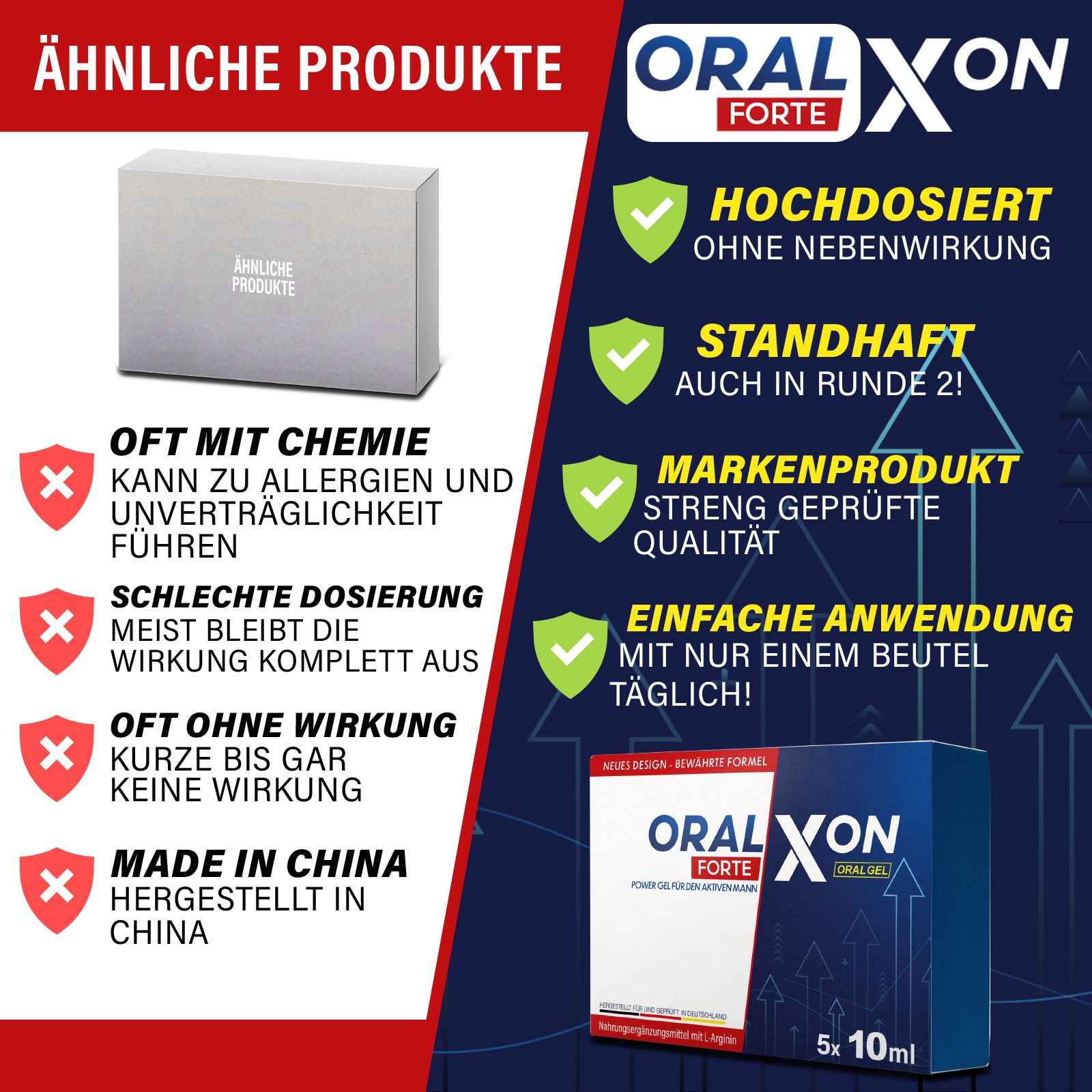 Saint Nutrition® | Oralxon Forte | Potenz Gel