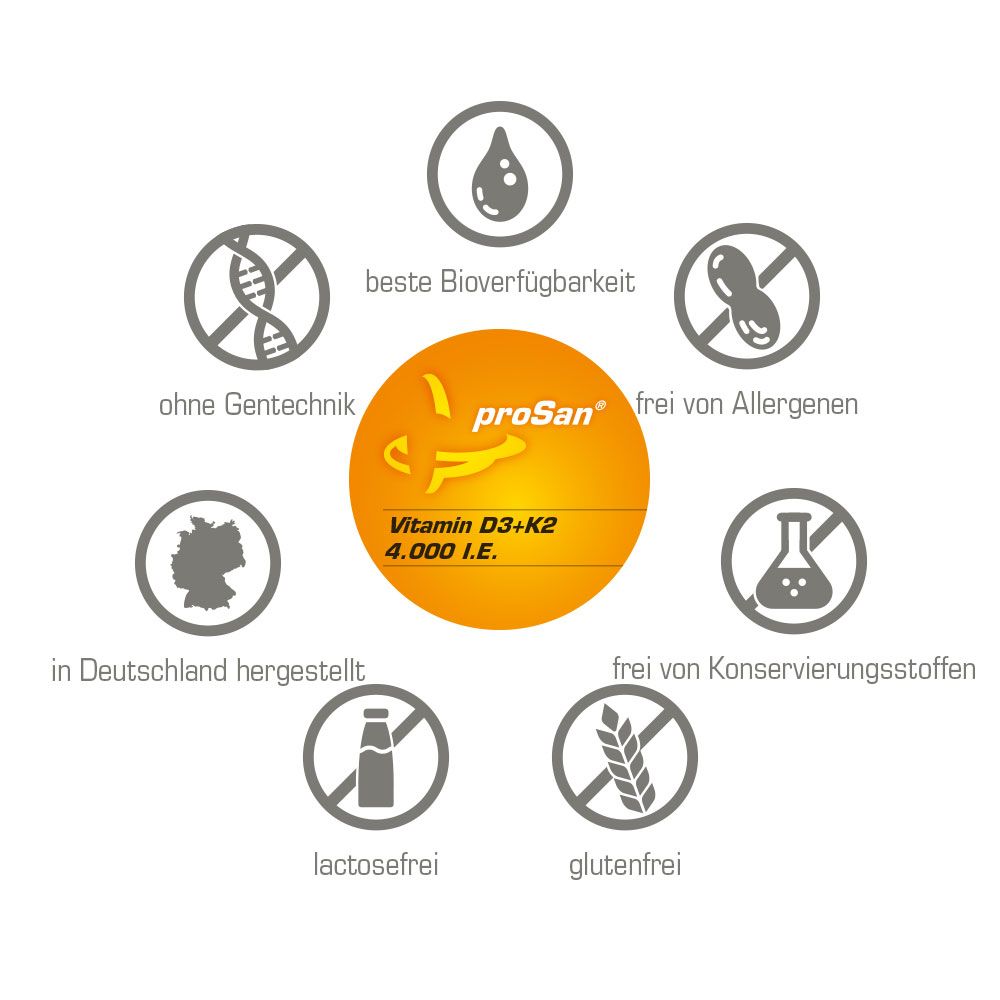 proSan Vitamin D3+K2 4.000 I.E.