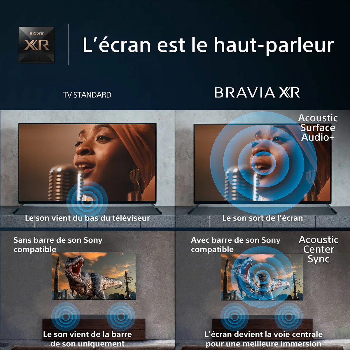 Sony XR-83A80L TV OLED