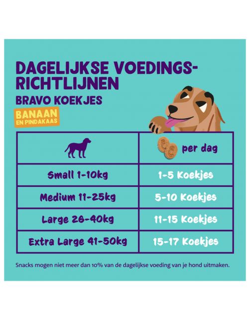 Edgard&Cooper Biscuit - Hondensnacks - Banaan 400 g