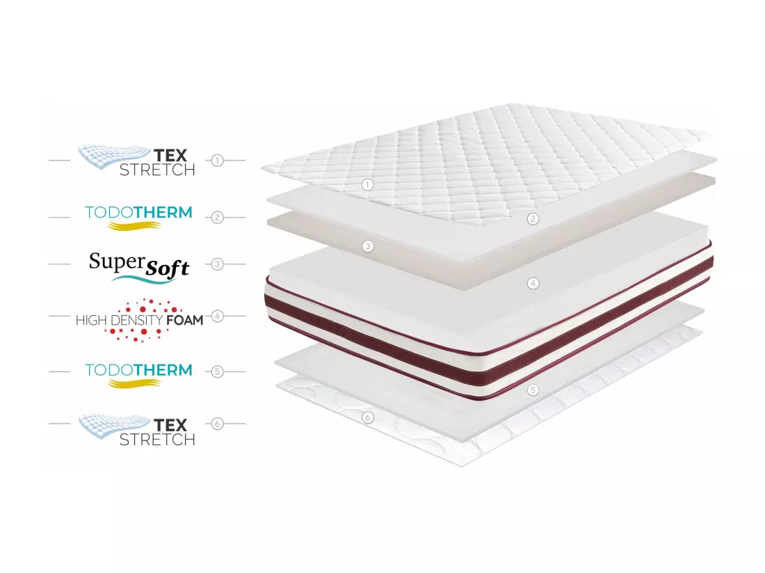 Matelas First Class Edition, 21cm - 90x190 cm