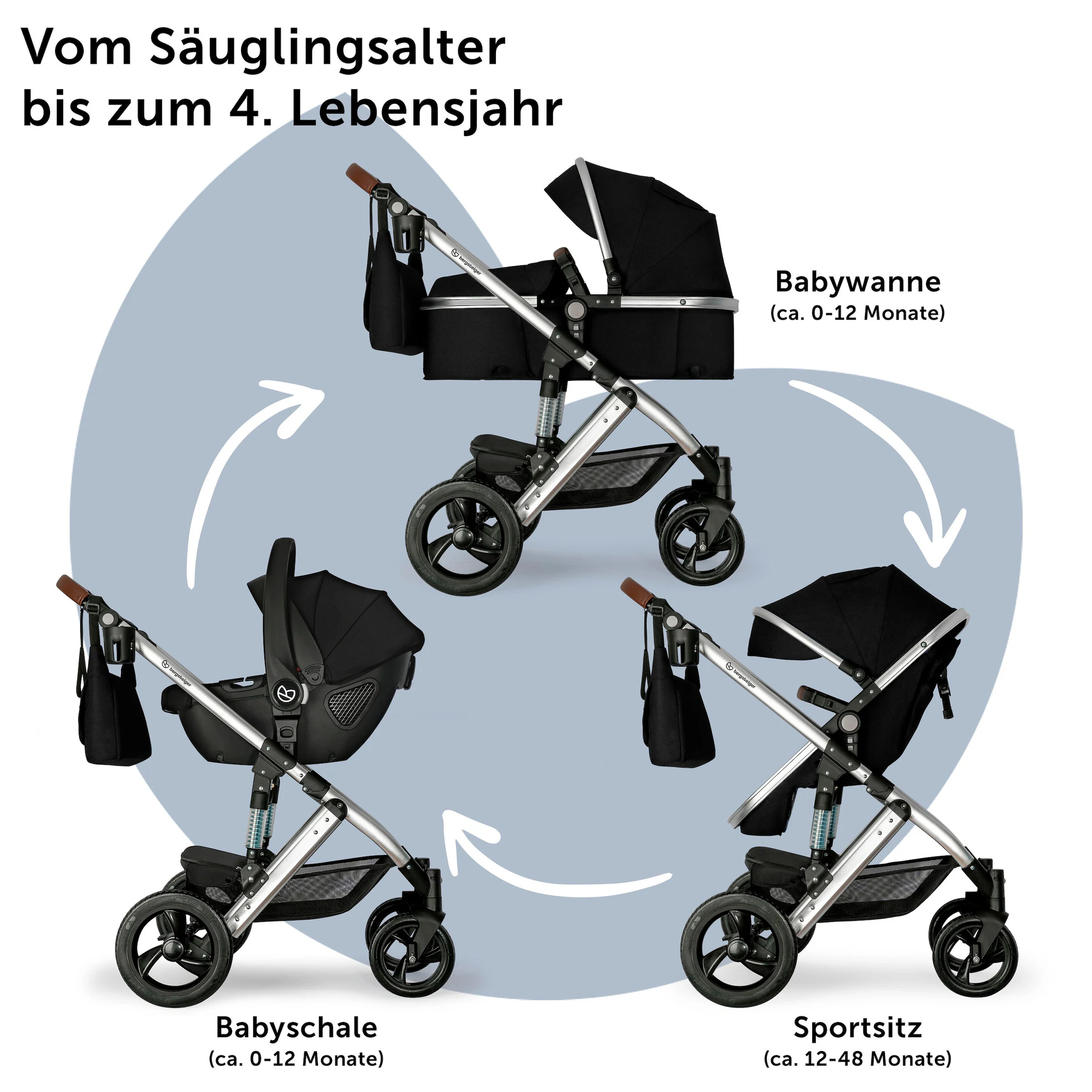 Bergsteiger Kinderwagen Nizza + Babyschale black | Gestell: silver