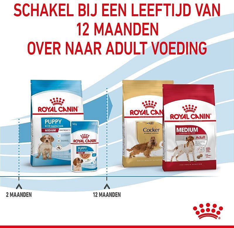 Royal Canin Puppy - Medium - Hondenbrokken - 15 KG