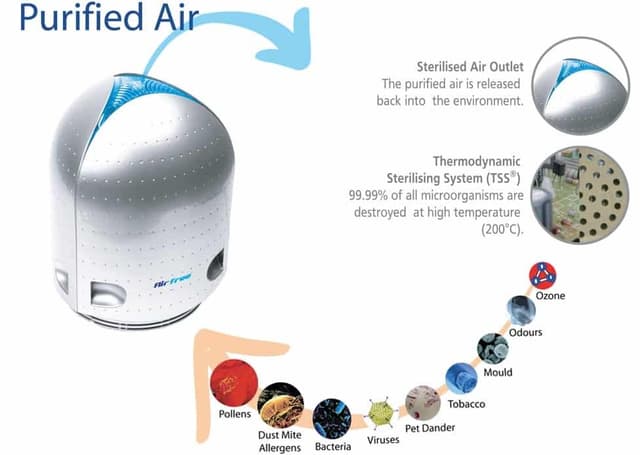 Airfree P80 luftrenser