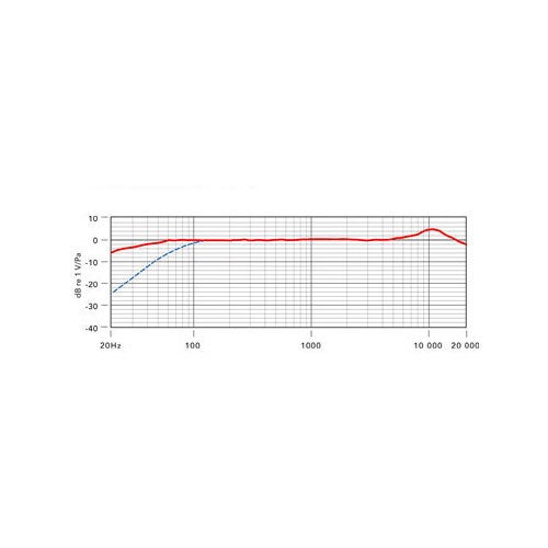 RØDE NTG1 condensator richtmicrofoon