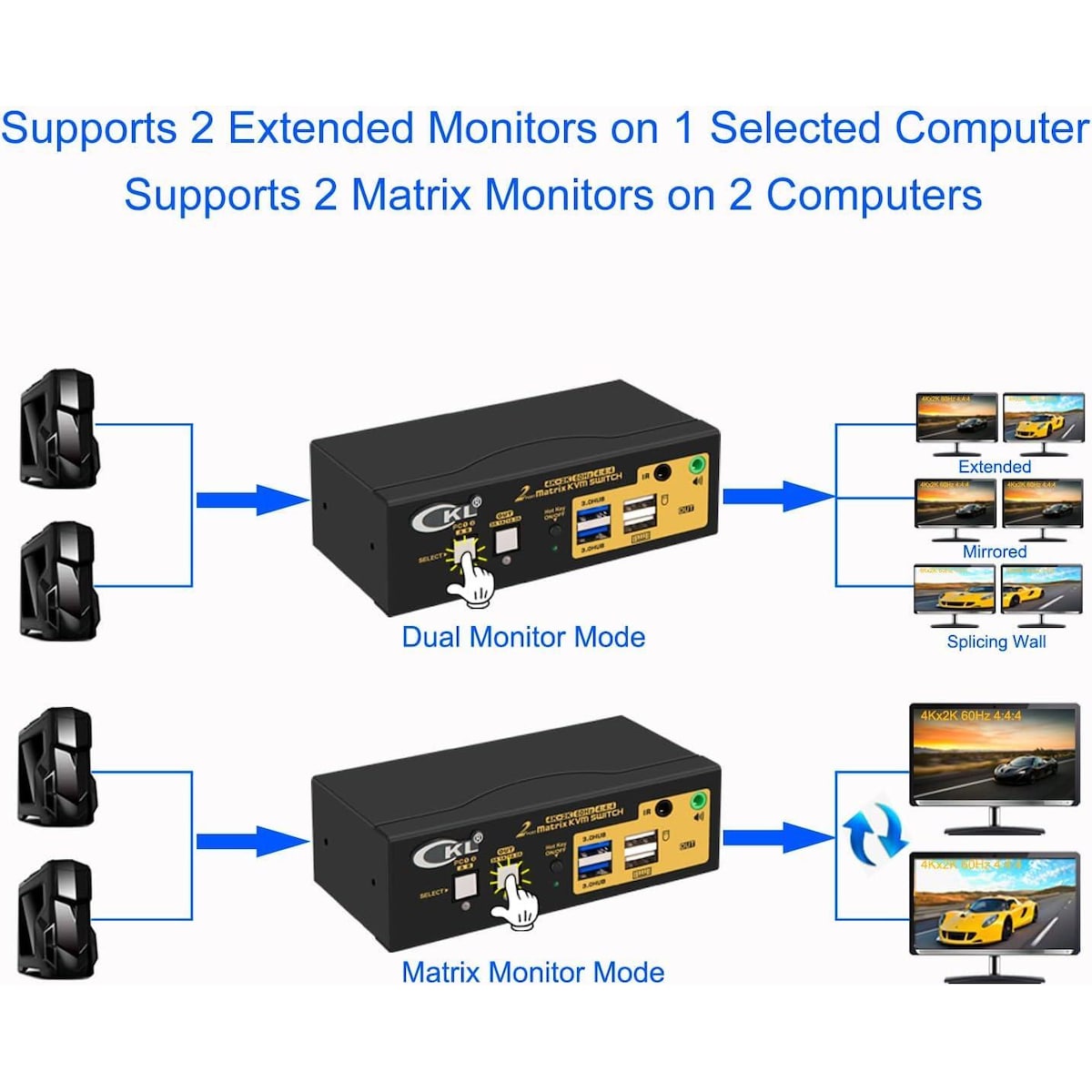 KVM 2x2 HDMI Switch Matrix dual monitor HDMI2.0 4K60Hz 4xUSB-A 1x3.5mm