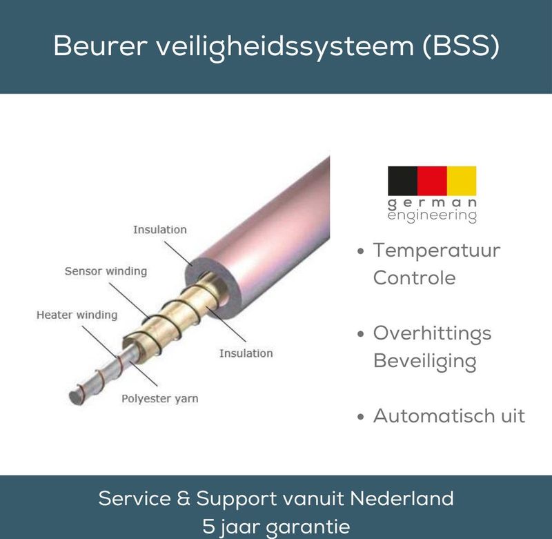 Beurer TS19 - Elektrische Deken
