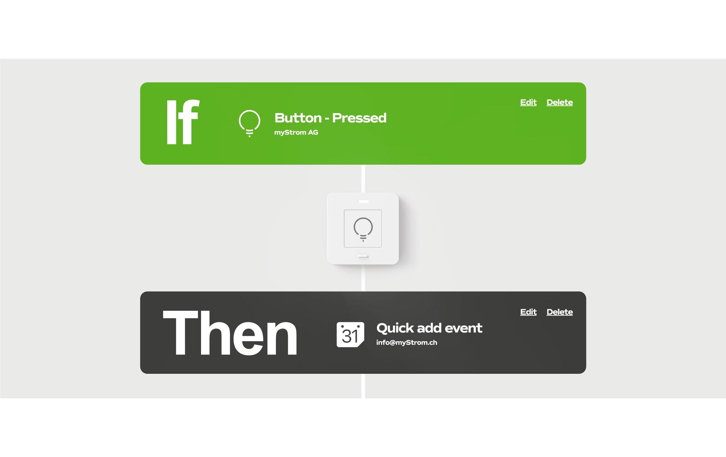 WiFi Button PlusWLAN Schalter, WLAN Fernbedienung, WiFi Handsender,