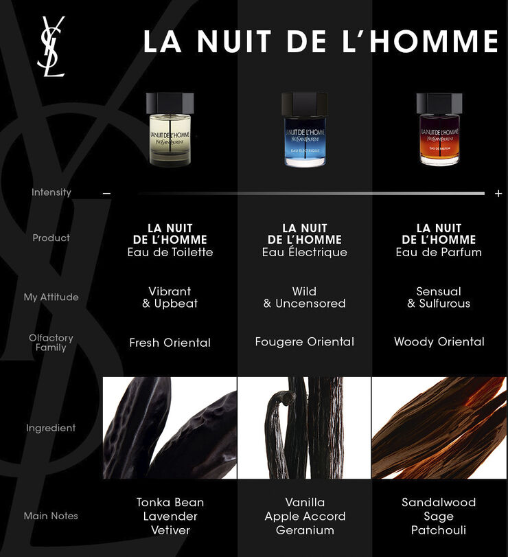 Yves Saint Laurent La Nuit de L'Homme Eau de Parfum