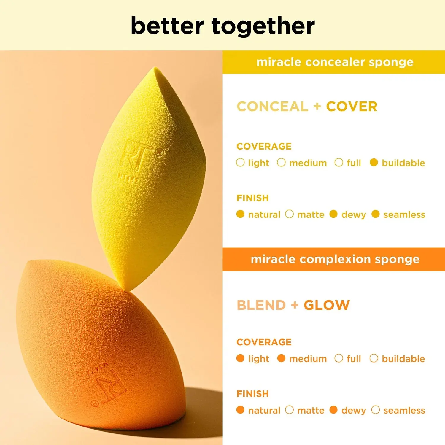 Miracle Complexion Sponge + Concealer Sponge Duo