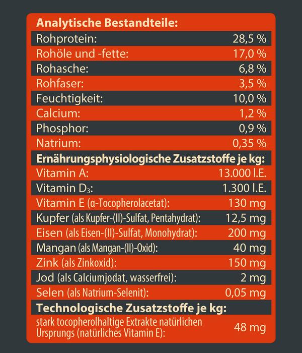 Dehner Wild Nature Trockenfutter für Hunde