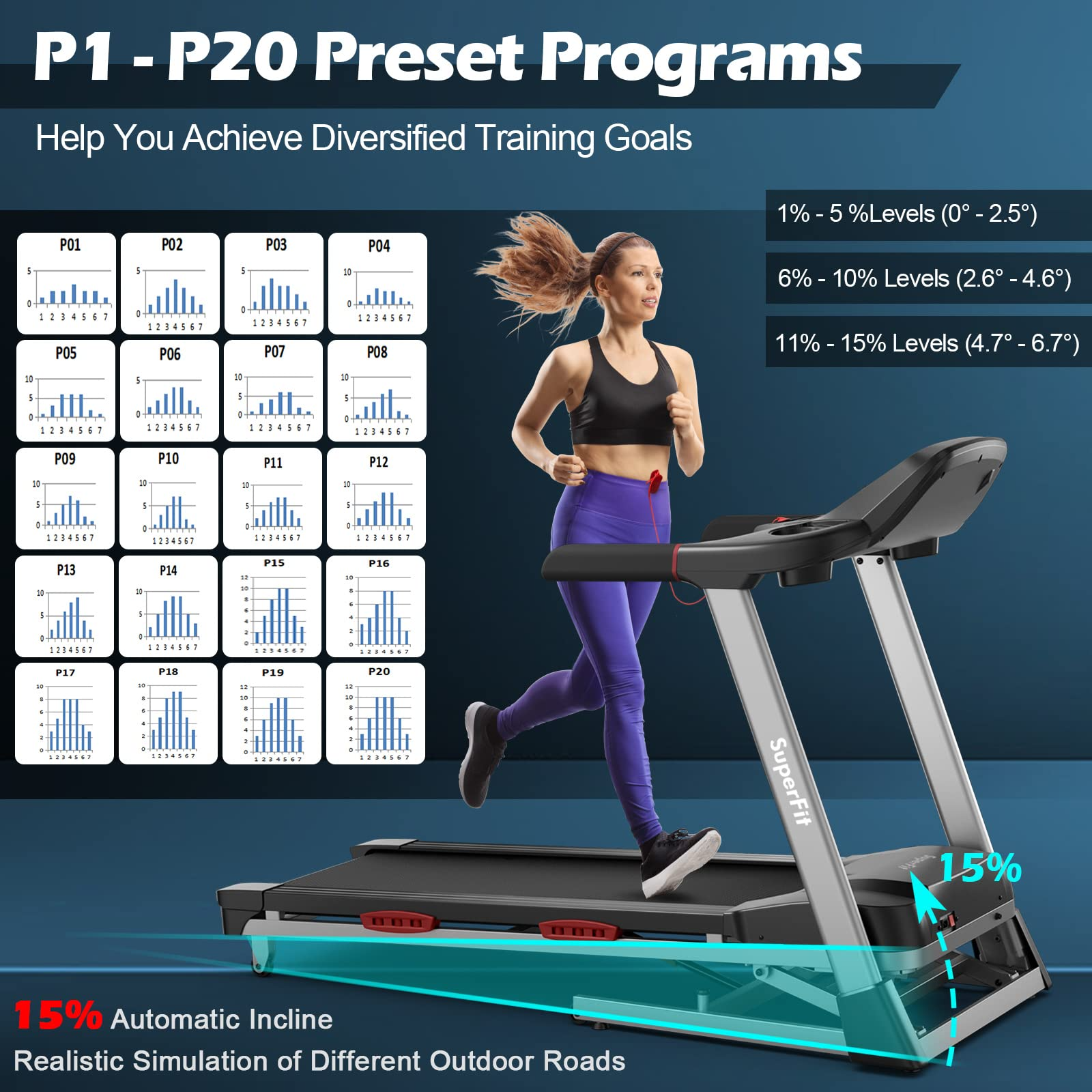 Esteira dobrável Goplus 4.75HP para academia em casa, esteira comercial resistente Superfit com inclinação automática de 15%.
