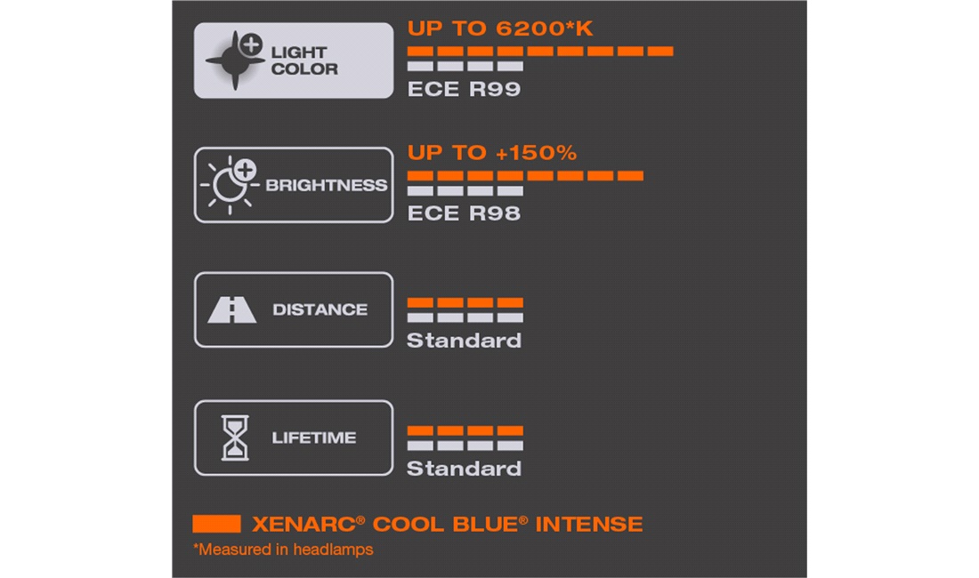 Pære XENARC D4S CoolBlue Intense